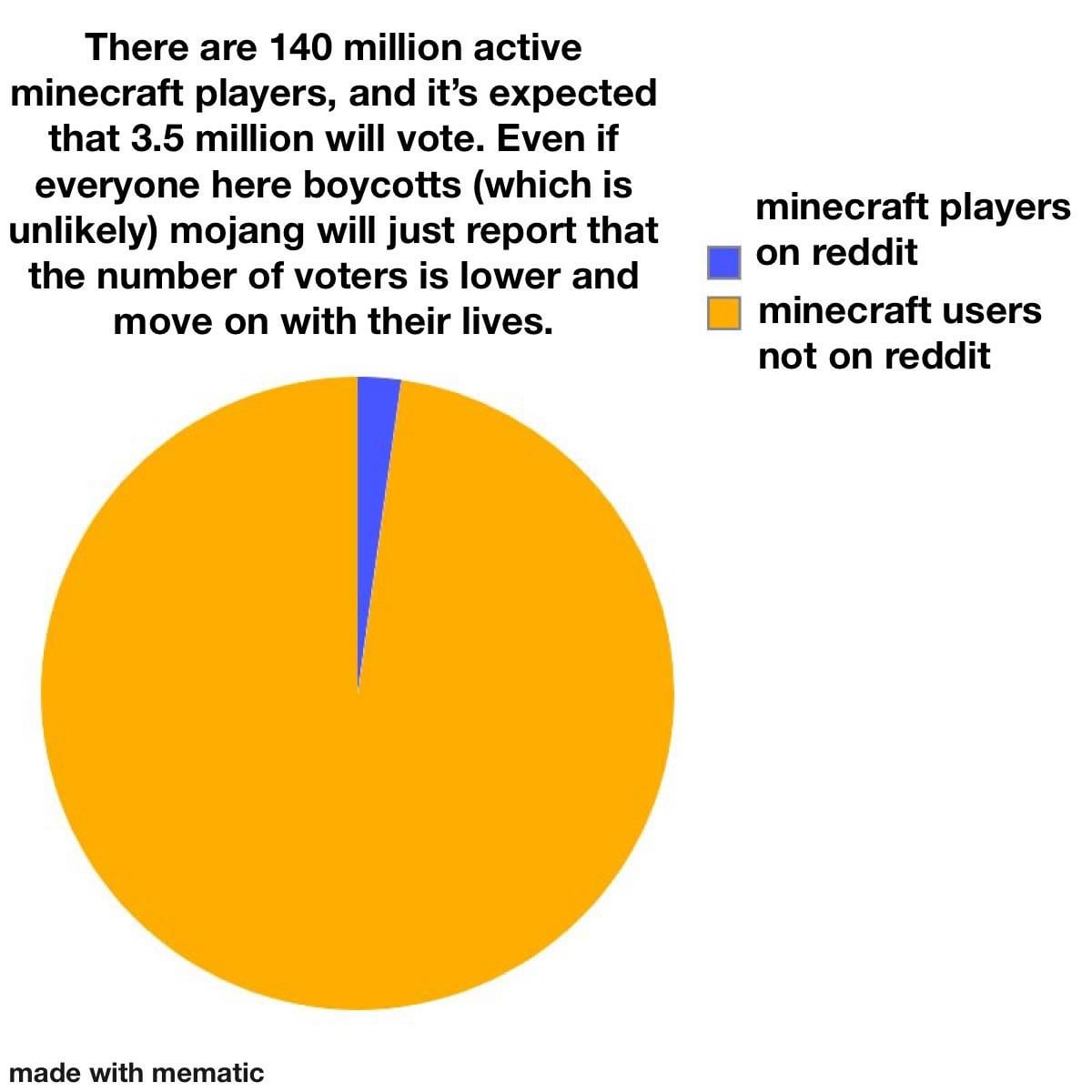 Minecraft Memes - Guys, you understand that you are the vocal minority, right?