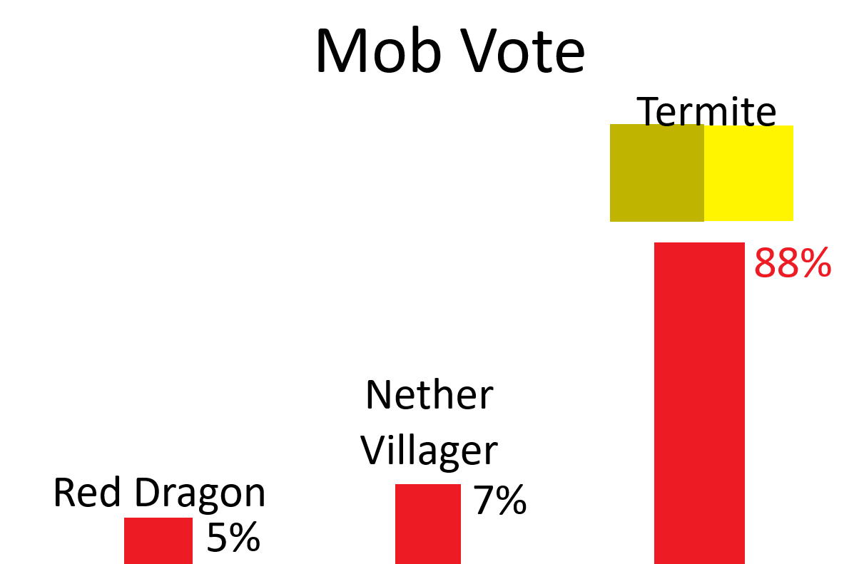 Minecraft Memes - Mob Votes are like