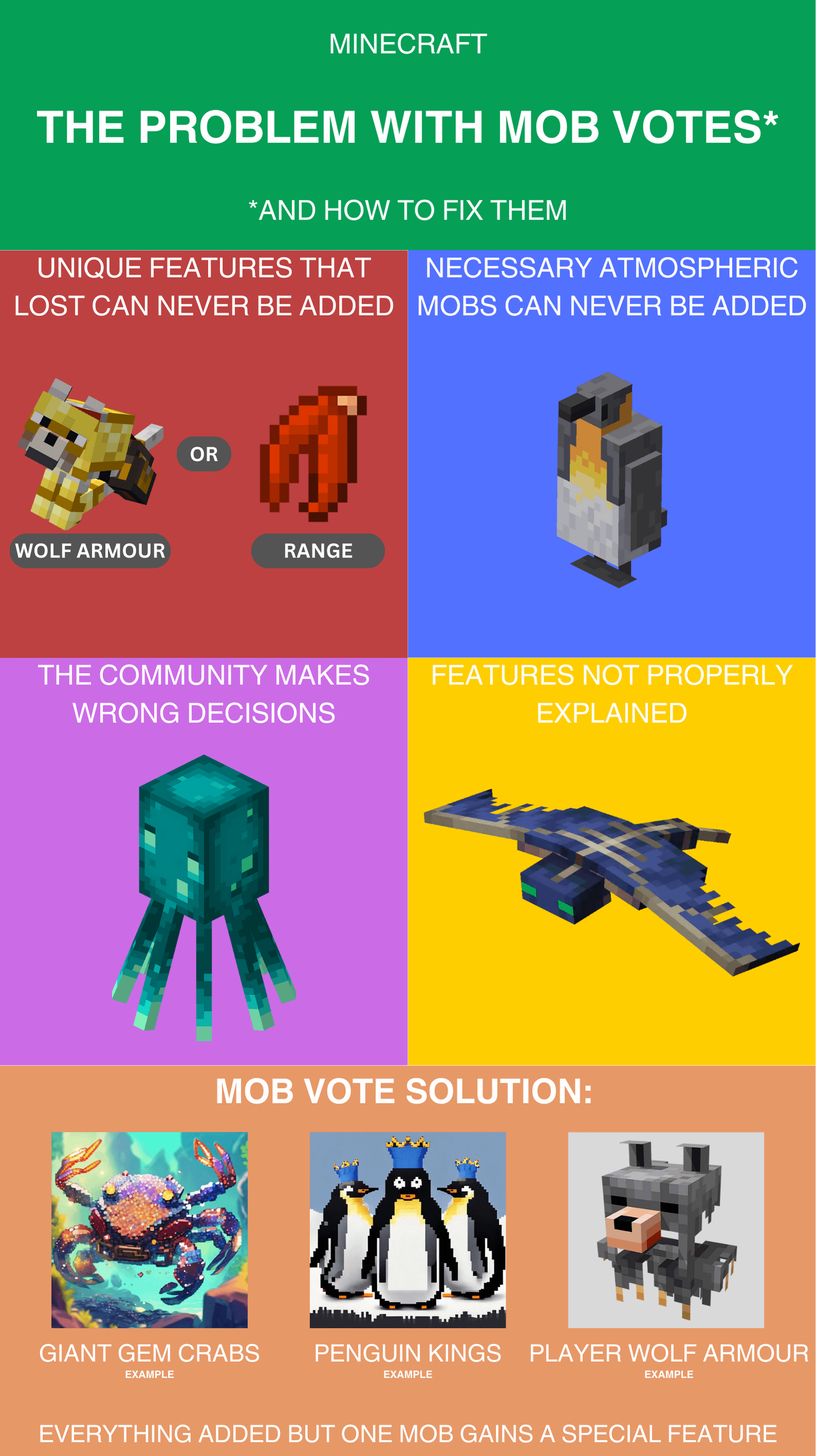 Minecraft Memes - The problem with mob votes (and a possible solution)