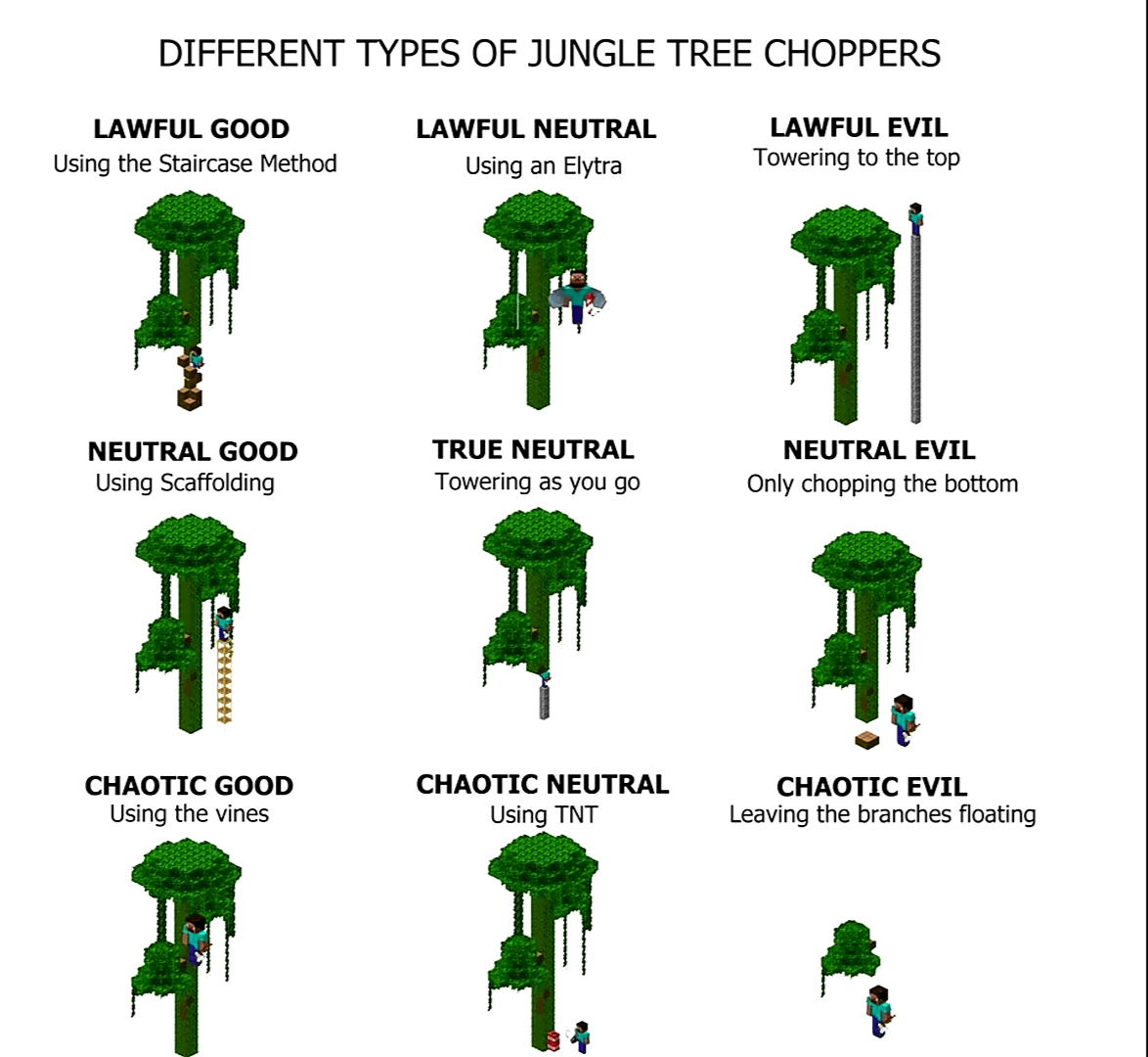 Minecraft Memes - "Chaotic Evil > Lawful Good"