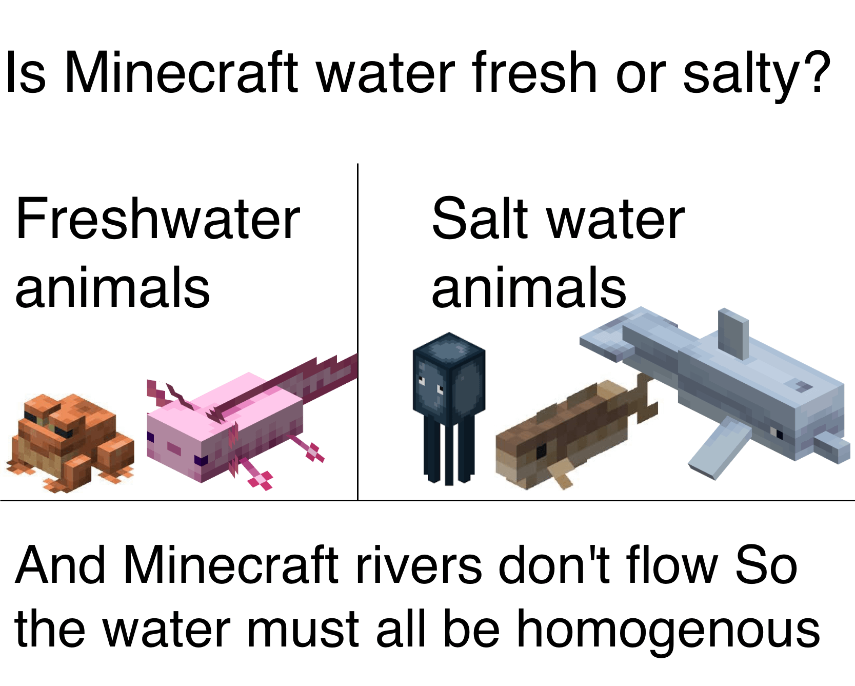 Minecraft Memes - "Is Minecraft water salty or fresh?"