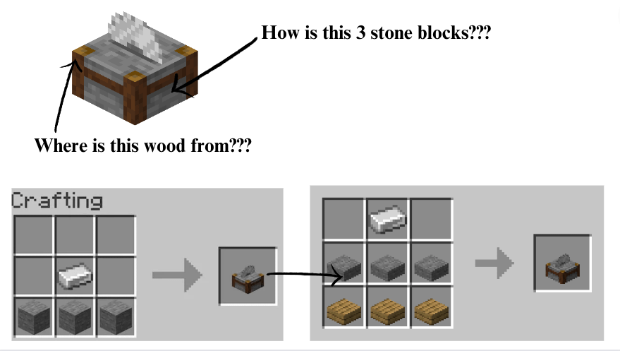 Minecraft Memes - Lost AF: Where's the damn wood?