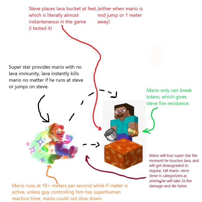 Minecraft Memes - Mario vs. Steve: The Ultimate Showdown