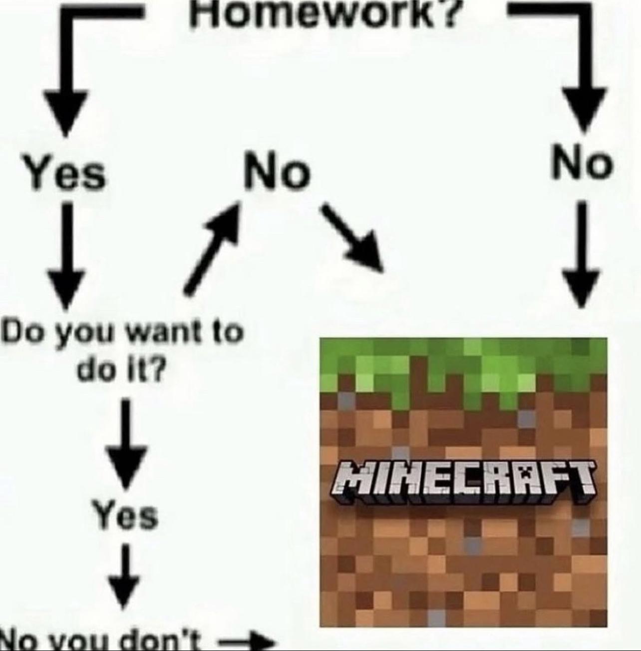 Minecraft Memes - The homework grind: Slayer Edition