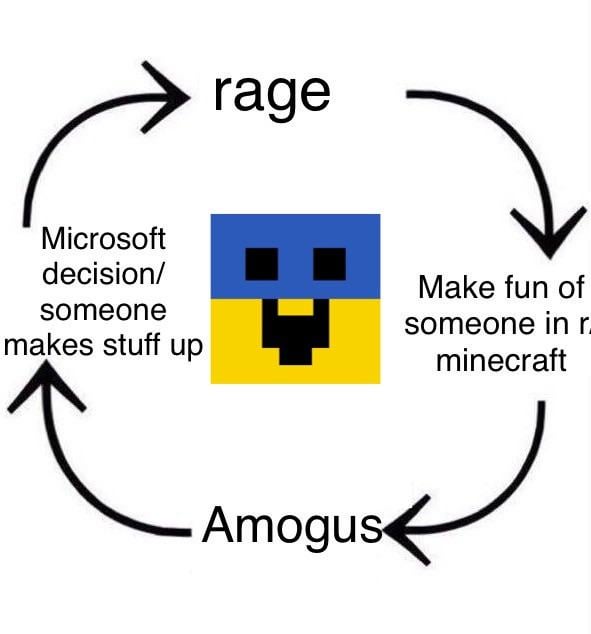 Minecraft Memes - Minecraft Meme Circle ⭕️