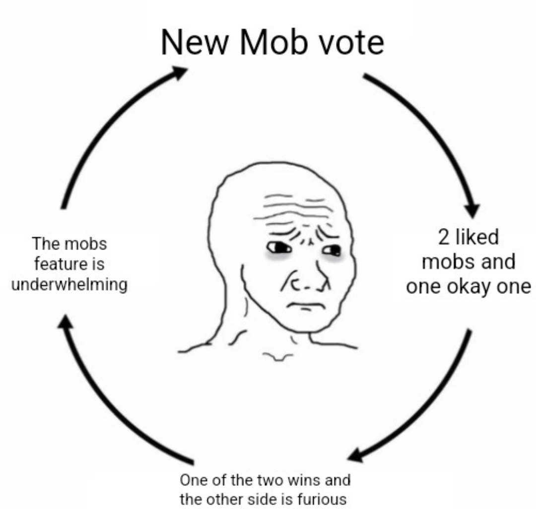 Minecraft Memes - "Mob madness: 4 years of voting"