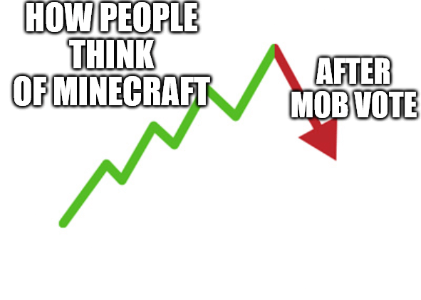 Minecraft Memes - WhY tHo? ? ??? 🌶️