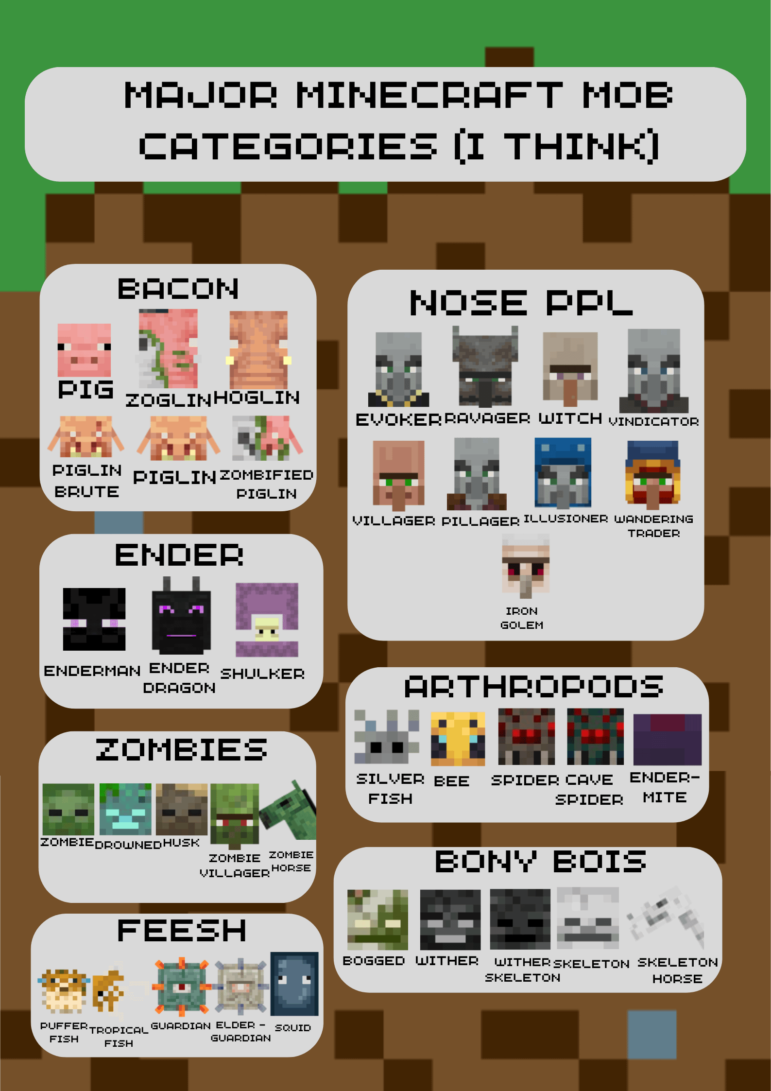 Minecraft Memes - Minecraft Mob Madness: Major Categories!