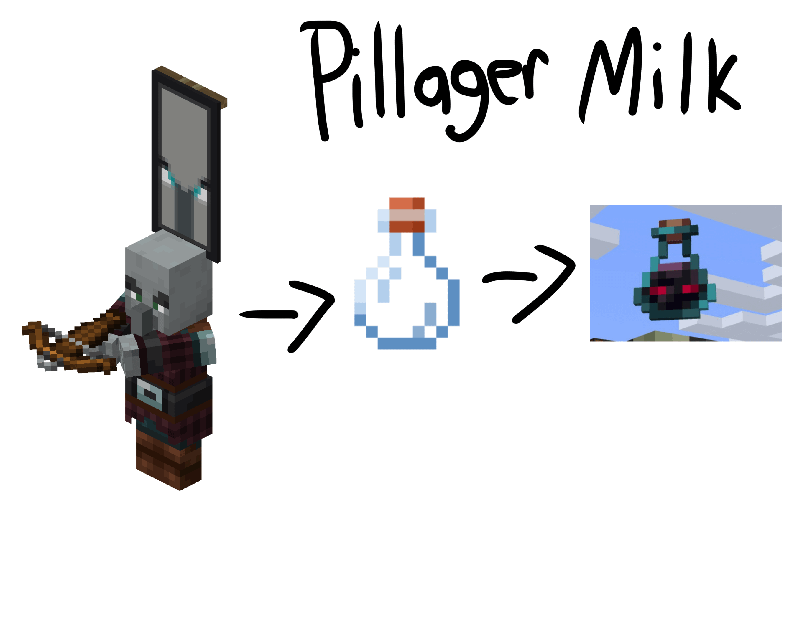 Minecraft Memes - Pillager plunder: milked for murky milk