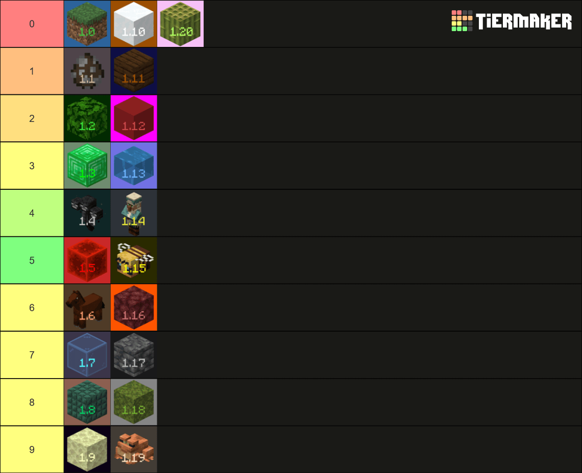 Minecraft Memes - The Ultimate Minecraft Tierlist: All Others Are Wrong.