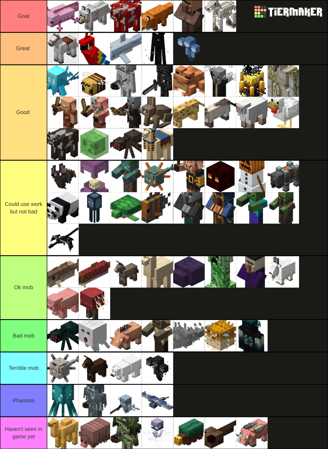 Minecraft Memes - Spice levels reaching max: Minecraft mob tier list, blue wither = bedrock wither in the mix 🌶️🔥