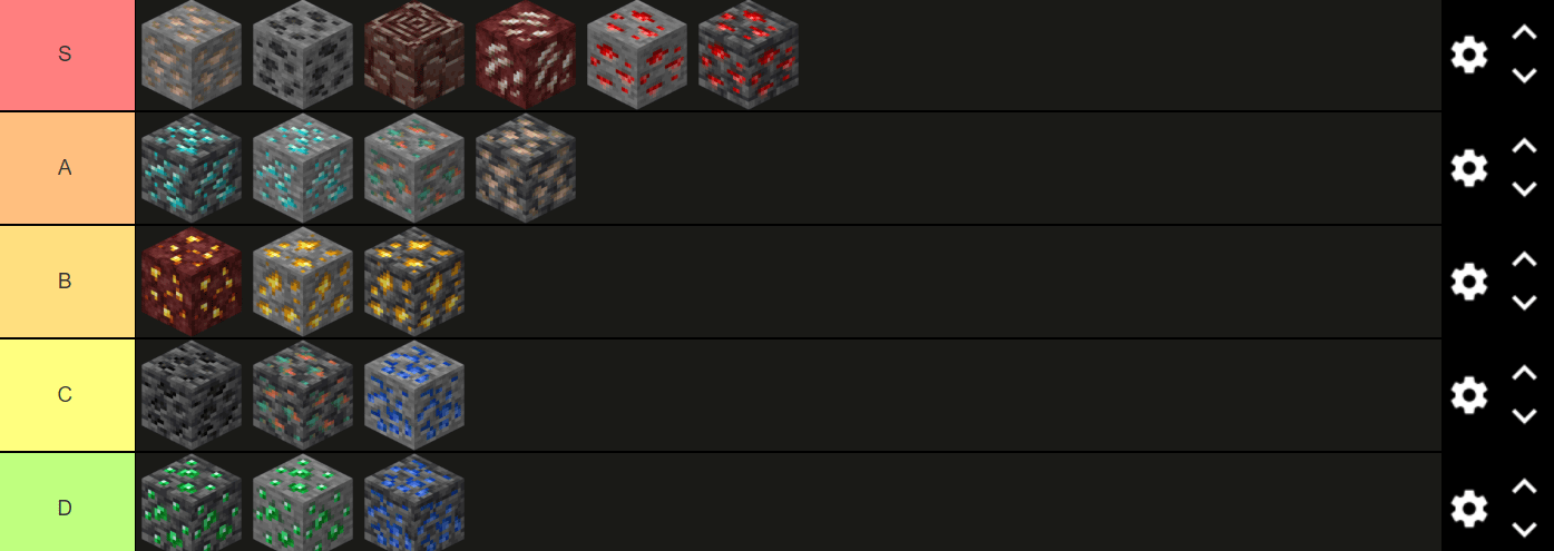 Minecraft Memes - "Ore Tier List: the ultimate spicy rankings"