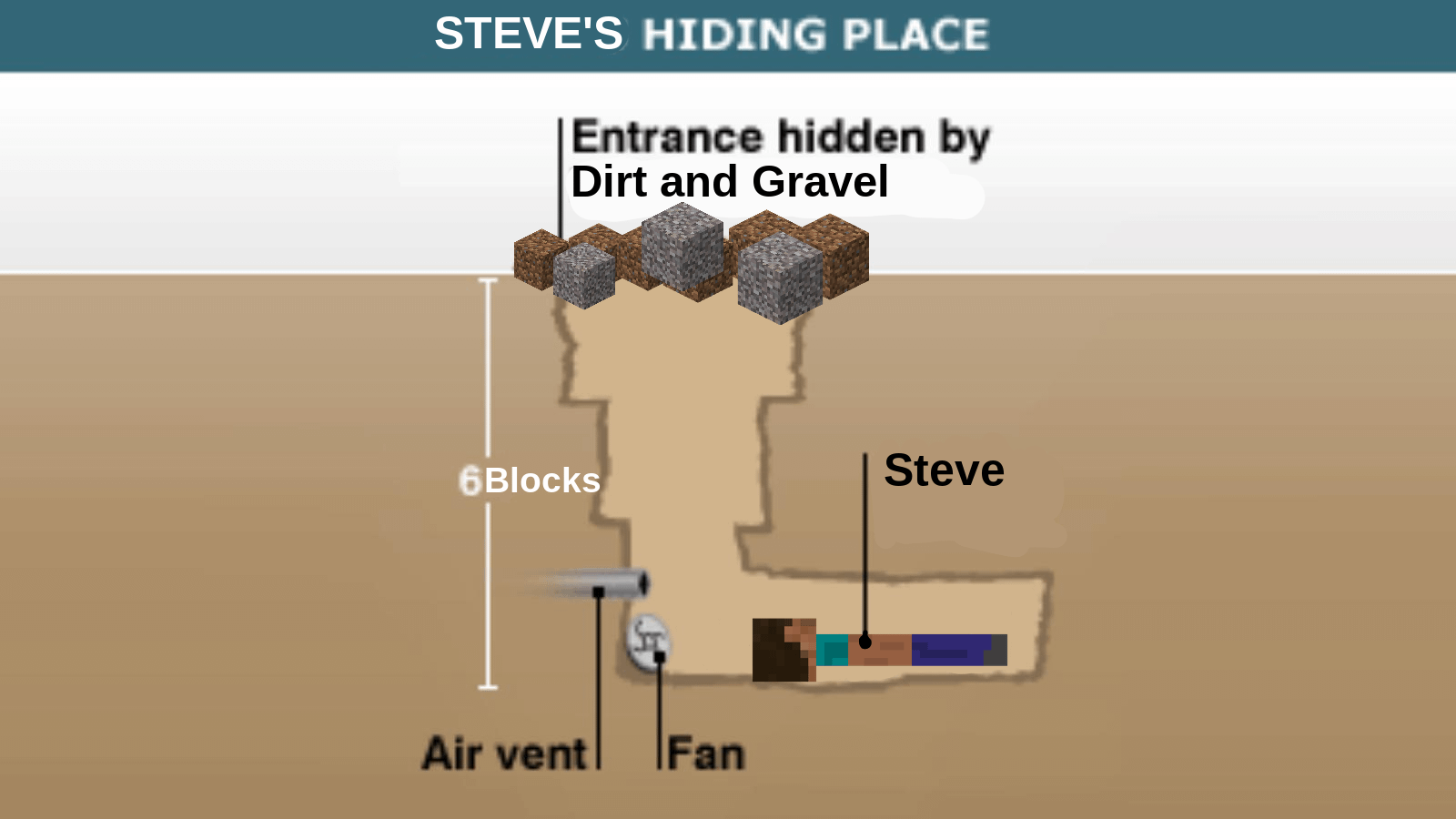 Minecraft Memes - Steve's Secret Hideout